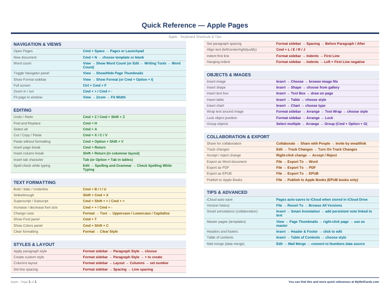 An image of the Apple Pages for Mac – Quick Reference Card