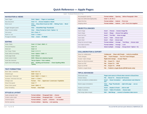 An image of the Apple Pages for Mac – Quick Reference Card