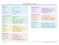 An image of the Asana for Mac – Quick Reference Card