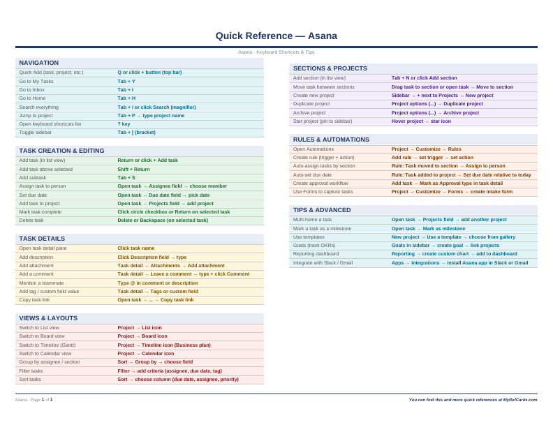 An image of the Asana for Mac – Quick Reference Card