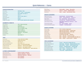 An image of the Canva for Mac – Quick Reference Card