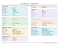 An image of the Google Chrome for Mac – Quick Reference Card