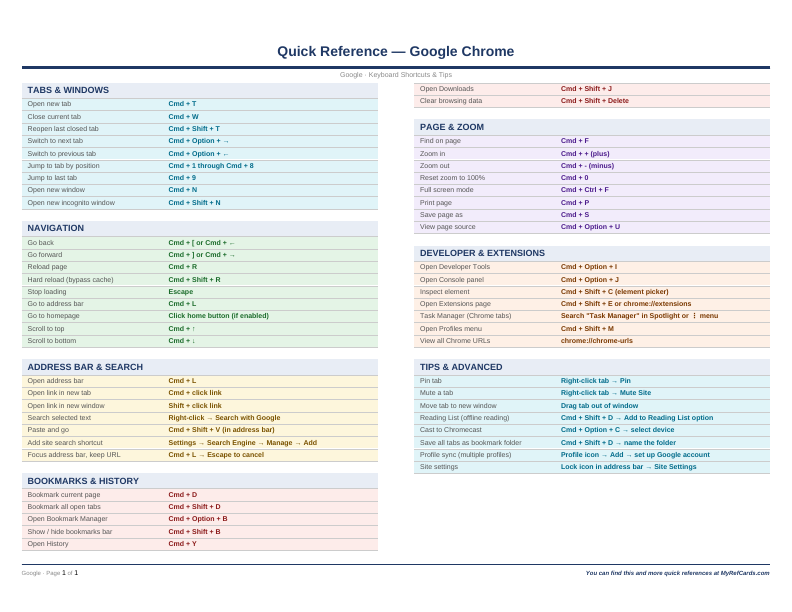 An image of the Google Chrome for Mac – Quick Reference Card
