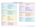 An image of the Confluence for Mac – Quick Reference Card