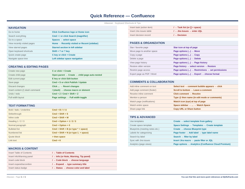 An image of the Confluence for Mac – Quick Reference Card