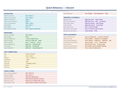 An image of the Discord for Mac – Quick Reference Card
