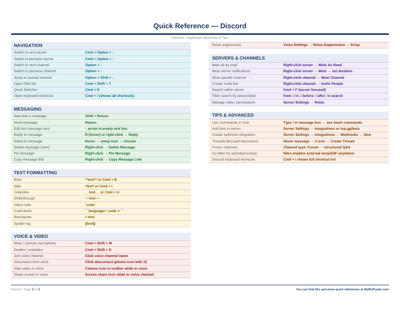 An image of the Discord for Mac – Quick Reference Card