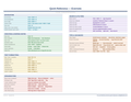 An image of the Evernote for Mac – Quick Reference Card
