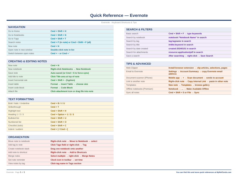 An image of the Evernote for Mac – Quick Reference Card