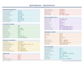 An image of the Microsoft Excel for Mac – Quick Reference Card