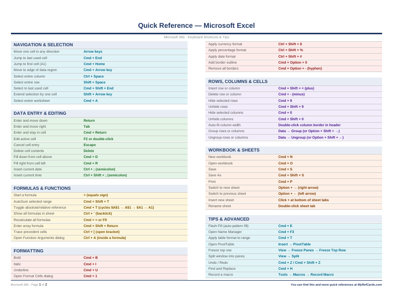 An image of the Microsoft Excel for Mac – Quick Reference Card