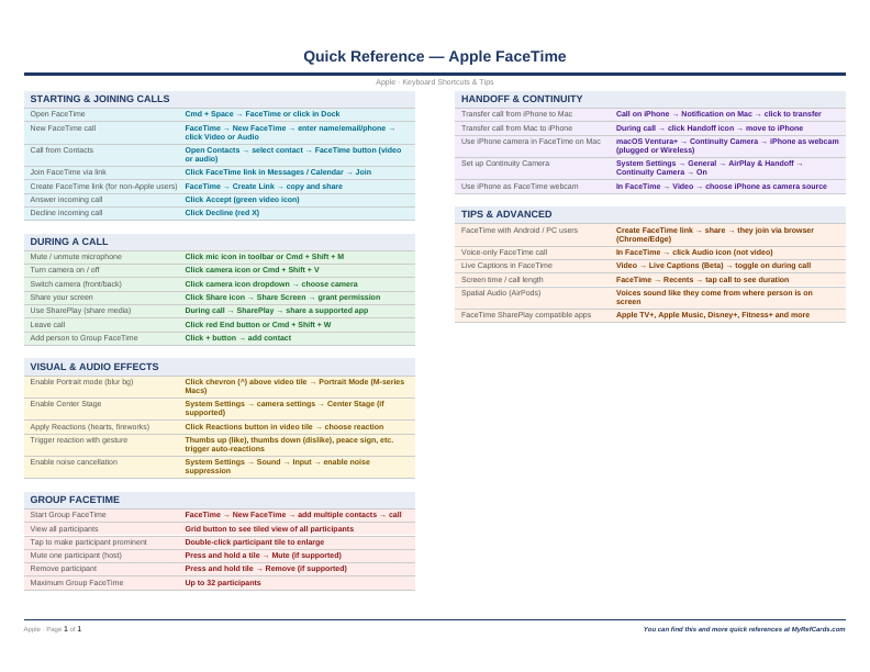 An image of the Apple FaceTime for Mac – Quick Reference Card