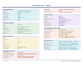 An image of the Figma for Mac – Quick Reference Card