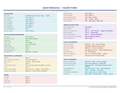 An image of the macOS Finder – Quick Reference Card