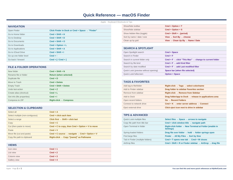 An image of the macOS Finder – Quick Reference Card
