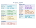 An image of the GitHub Desktop for Mac – Quick Reference Card