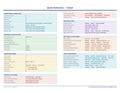 An image of the Gmail for Mac – Quick Reference Card