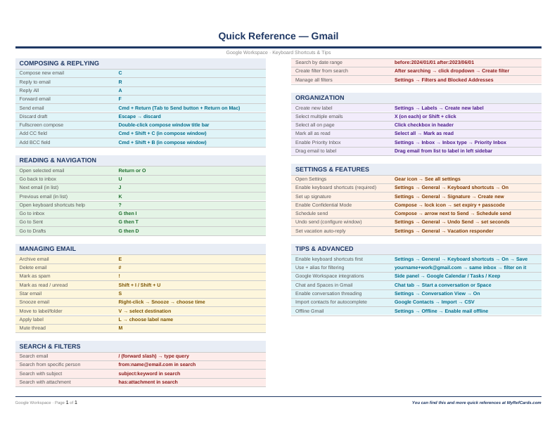 An image of the Gmail for Mac – Quick Reference Card