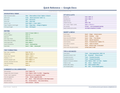 An image of the Google Docs for Mac – Quick Reference Card