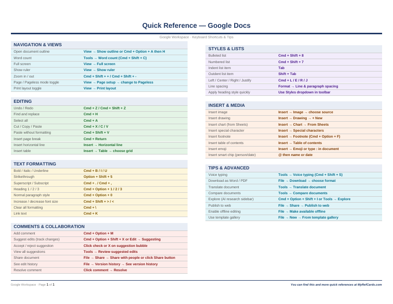 An image of the Google Docs for Mac – Quick Reference Card
