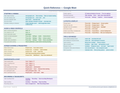 An image of the Google Meet for Mac – Quick Reference Card