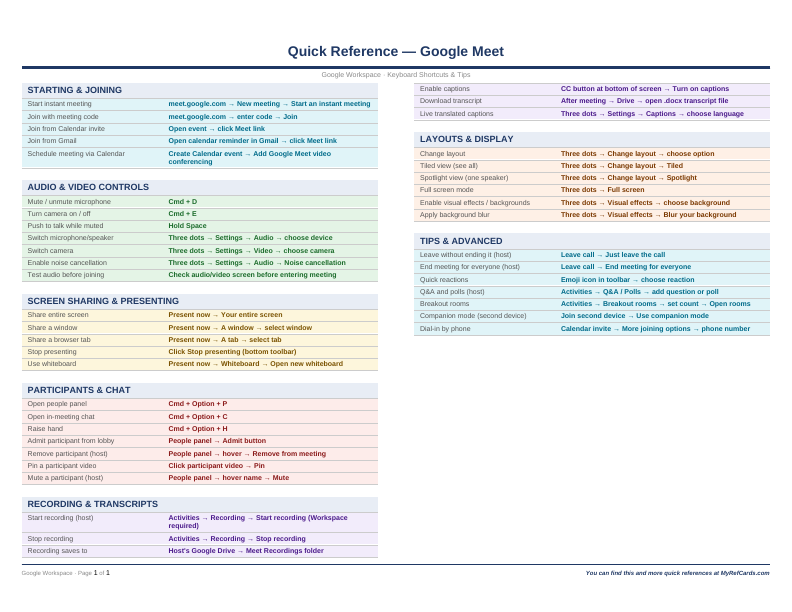 An image of the Google Meet for Mac – Quick Reference Card
