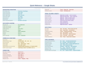 An image of the Google Sheets for Mac – Quick Reference Card