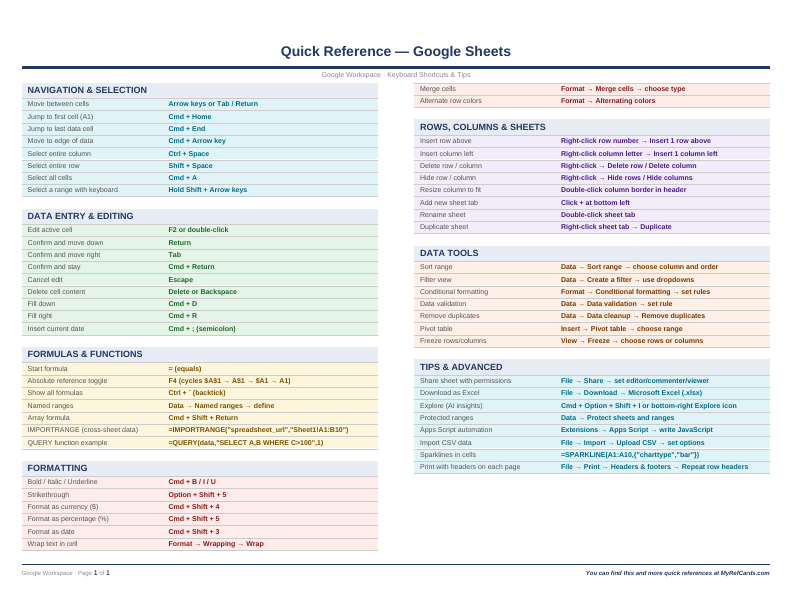An image of the Google Sheets for Mac – Quick Reference Card