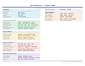 An image of the HubSpot CRM for Mac – Quick Reference Card