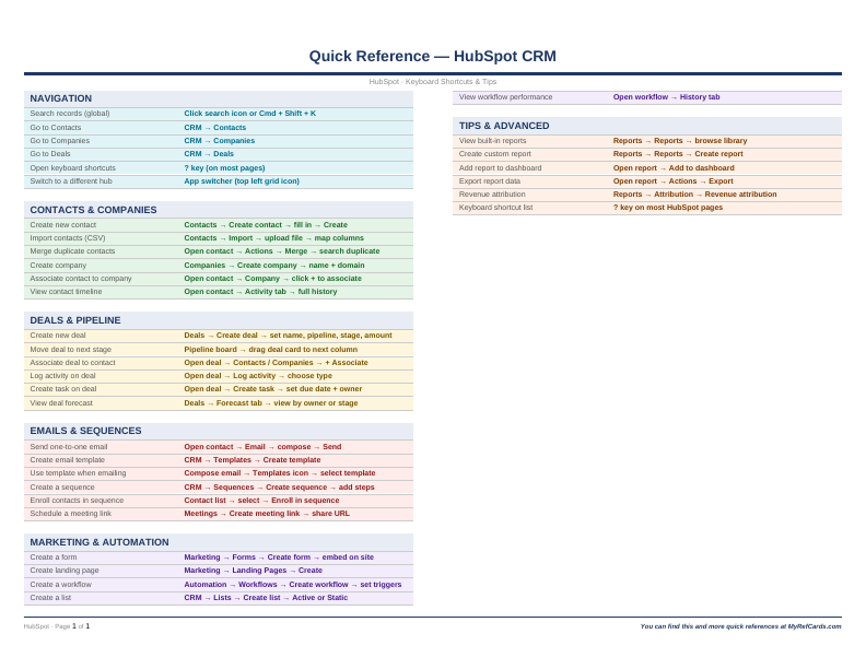 An image of the HubSpot CRM for Mac – Quick Reference Card