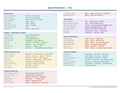An image of the Jira for Mac – Quick Reference Card