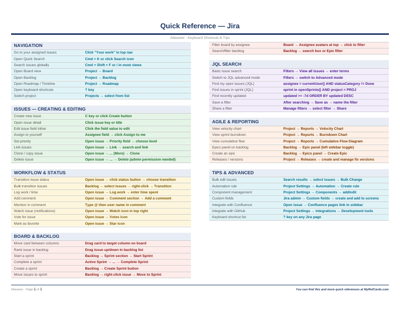 An image of the Jira for Mac – Quick Reference Card
