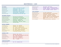 An image of the Loom for Mac – Quick Reference Card