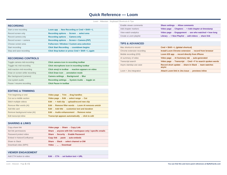 An image of the Loom for Mac – Quick Reference Card