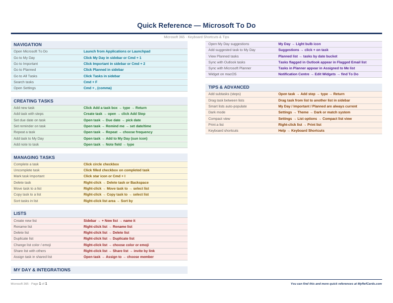 An image of the Microsoft To Do for Mac – Quick Reference Card