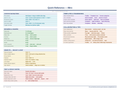 An image of the Miro for Mac – Quick Reference Card