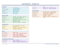 An image of the Monday.com for Mac – Quick Reference Card