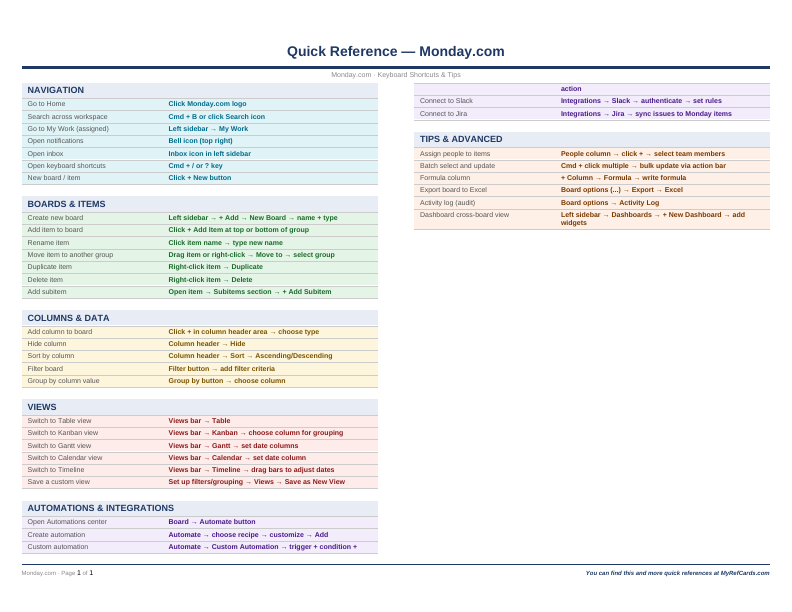 An image of the Monday.com for Mac – Quick Reference Card