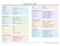 An image of the Notion for Mac – Quick Reference Card