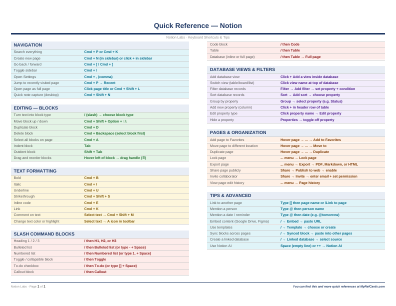 An image of the Notion for Mac – Quick Reference Card
