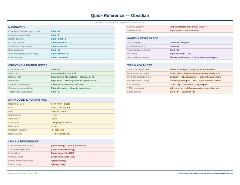 An image of the Obsidian for Mac – Quick Reference Card
