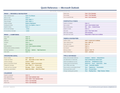 An image of the Microsoft Outlook for Mac – Quick Reference Card