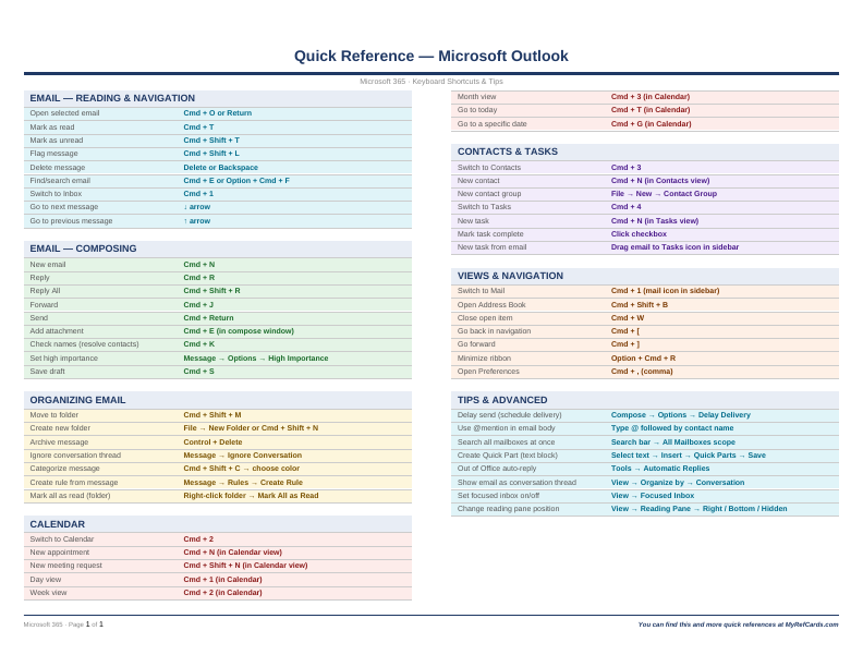 An image of the Microsoft Outlook for Mac – Quick Reference Card