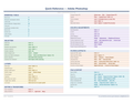 An image of the Adobe Photoshop for Mac – Quick Reference Card