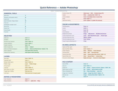 An image of the Adobe Photoshop for Mac – Quick Reference Card