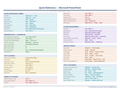 An image of the Microsoft PowerPoint for Mac – Quick Reference Card