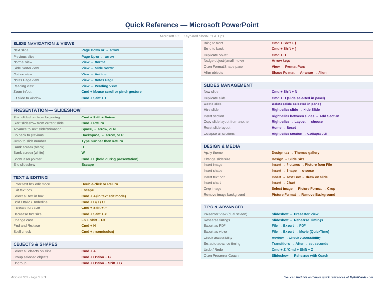 An image of the Microsoft PowerPoint for Mac – Quick Reference Card