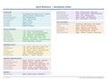 An image of the QuickBooks Online for Mac – Quick Reference Card