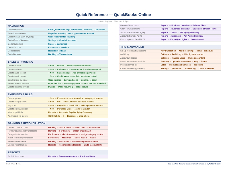 An image of the QuickBooks Online for Mac – Quick Reference Card