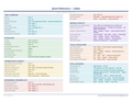 An image of the Safari for Mac – Quick Reference Card